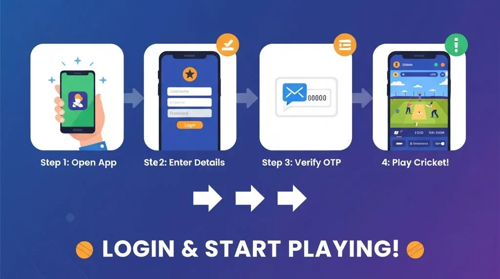 Step-by-Step Process for Online Cricket ID Login
